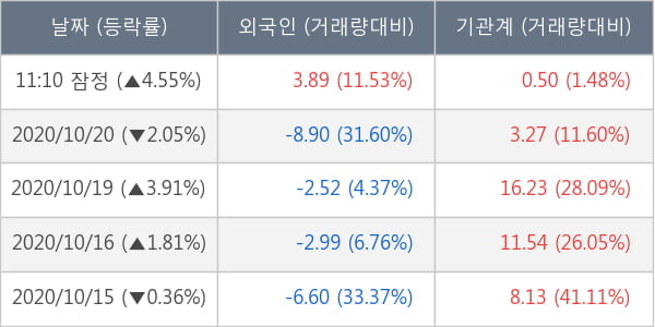 포스코인터내셔널