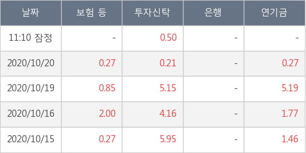 포스코인터내셔널