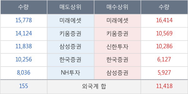 SK디스커버리