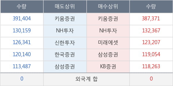 신테카바이오