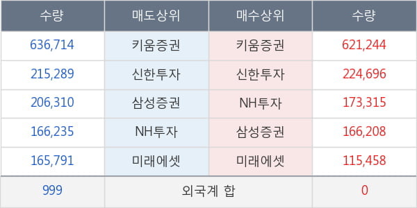 영진약품