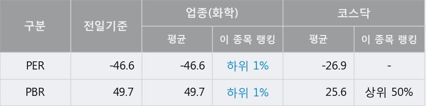 '전진바이오팜' 52주 신고가 경신, 단기·중기 이평선 정배열로 상승세