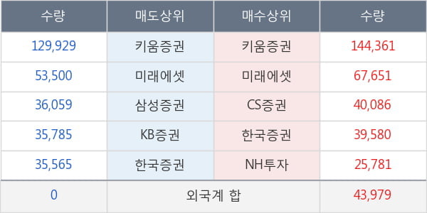 녹십자