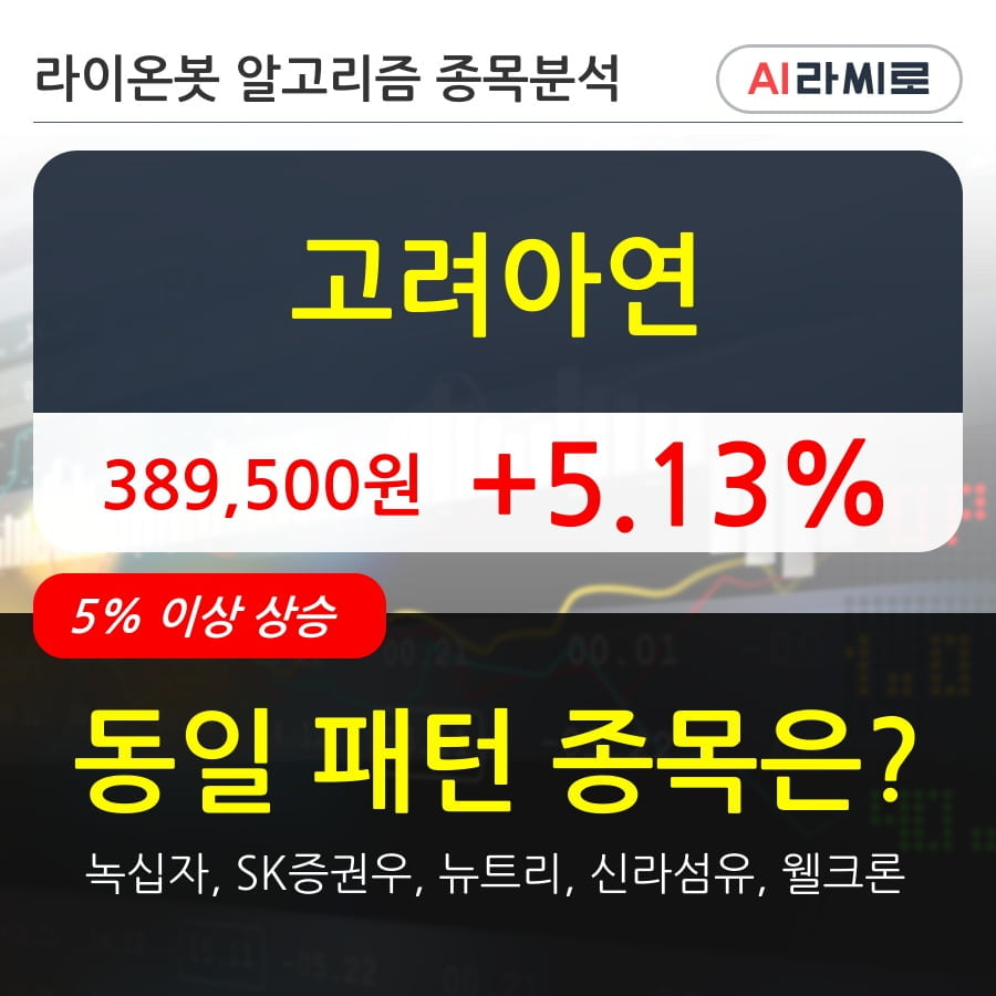 고려아연