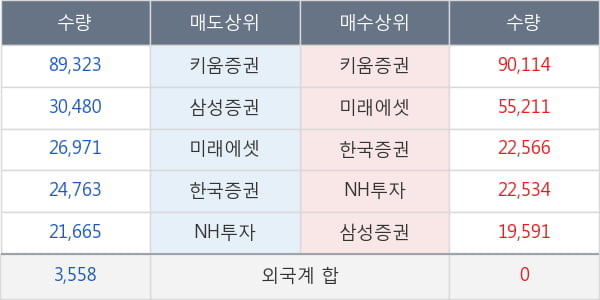 녹십자홀딩스