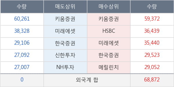 휴젤