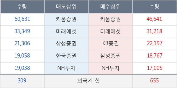 녹십자