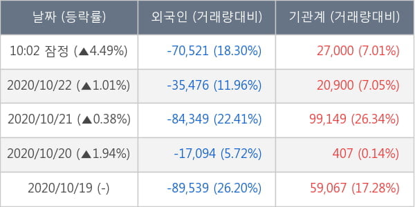 휠라홀딩스