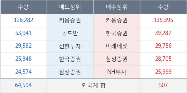 녹십자홀딩스