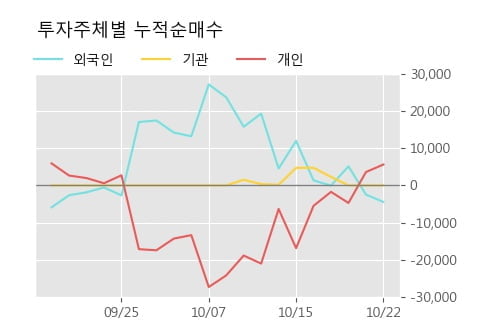 '노랑풍선' 52주 신고가 경신, 주가 5일 이평선 하회, 단기·중기 이평선 정배열