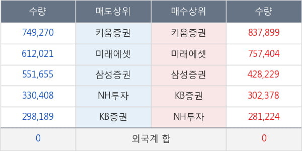 삼성물산