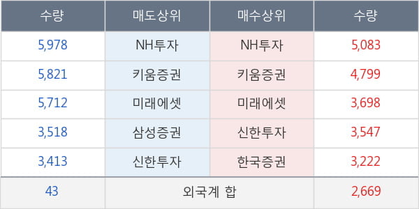 대한유화