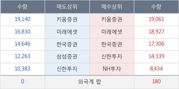 메디톡스