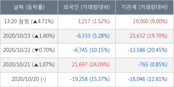 현대미포조선