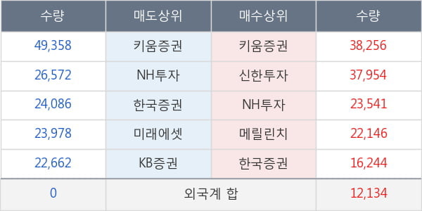 현대위아