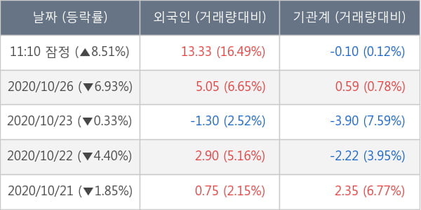 크리스탈지노믹스