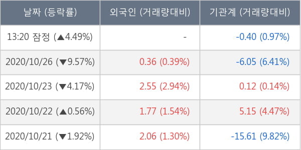 빅히트