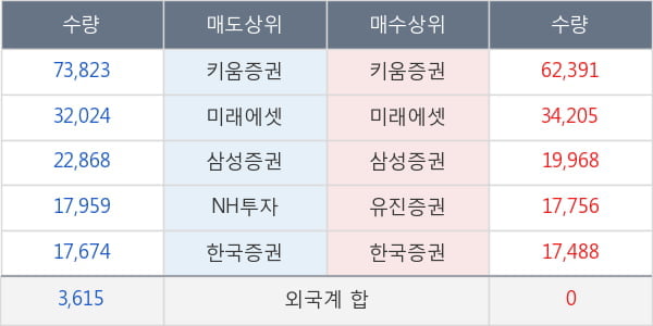 녹십자