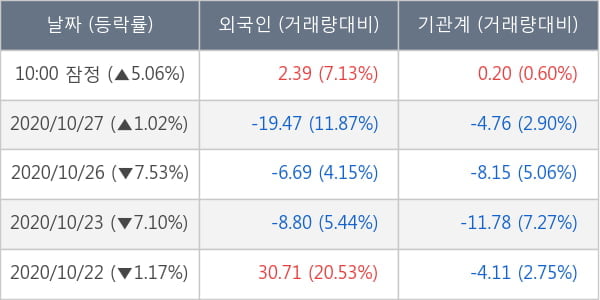 두산퓨얼셀