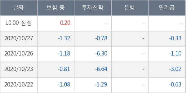 두산퓨얼셀