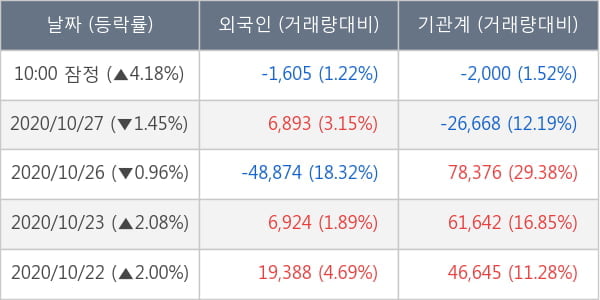 대림산업