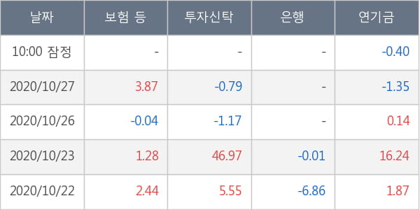 NH투자증권