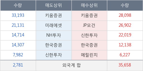 대웅