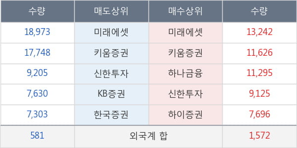 현대오토에버