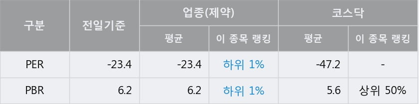 '이노테라피' 52주 신고가 경신, 단기·중기 이평선 정배열로 상승세