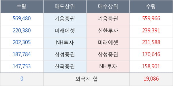 진원생명과학