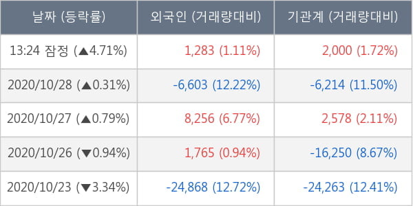 삼성바이오로직스