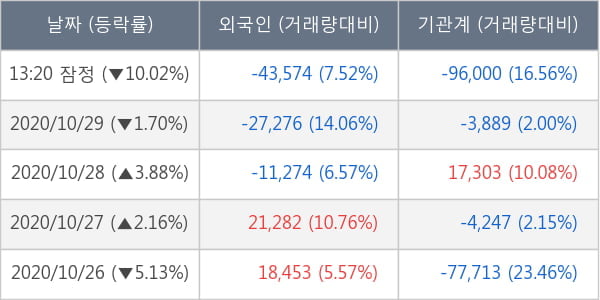 콜마비앤에이치