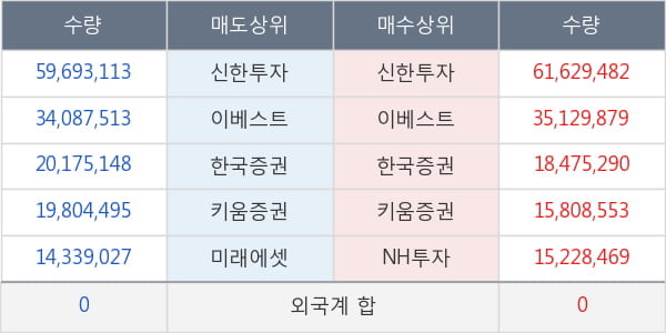 KODEX 200선물인버스2X