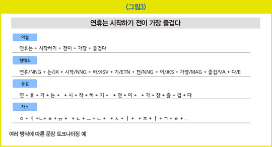 [Hello AI] ‘짱구야, ○○에 대해 알려줘’… AI 스피커는 어떻게 인간 언어를 이해할까