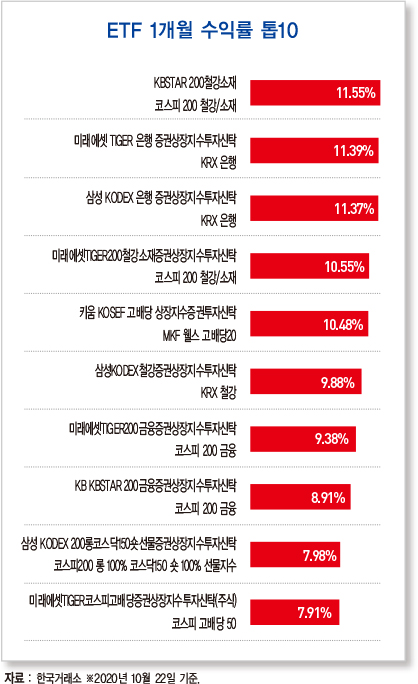 전국 아파트 전셋값 5년 6개월 만에 최대 상승