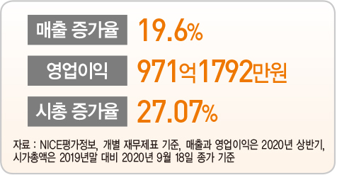 하이트진로, ‘테진아’로 소맥 마케팅…코로나19도 뚫었다