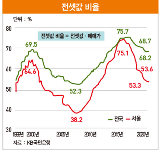 ‘전세난’ 부른 매매시장 안정 정책 [아기곰의 부동산 산책]