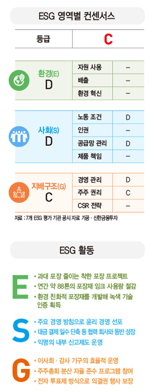 [ESG 분석]오리온, 쓰레기 줄인 ‘착한 포장’ 프로젝트 6년…고객·환경 모두 잡았다