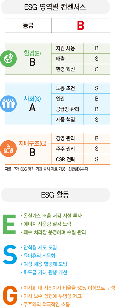 [ESG 분석]롯데케미칼, 환경 악영향 최소화 위해 잰걸음…정기적 안전 진단 실시