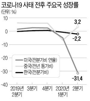 [한상춘의 국제경제읽기] 최고통수권자 역할이 증시에 중요한 까닭