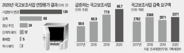 900억 투입한 일학습병행 사업…임금·취업유지 관리 '나몰라라'