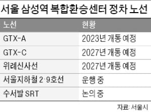 삼성역 SRT 연결 놓고 국토부·강남구 '충돌'