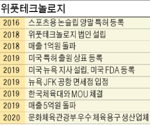 손흥민도 몰래 신는 양말…"12시간씩 등산하며 개발했죠"