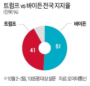 건재 과시하며 '깜짝 외출'…의료진 "미친짓"