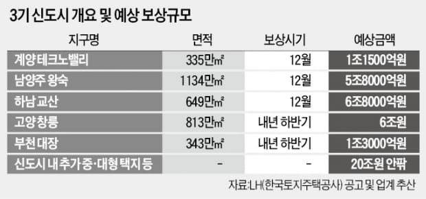 "50兆 토지보상금 풀린다"…은행 유치전 후끈