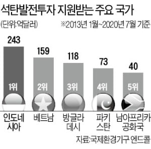 한전, 베트남 발전 투자 '확정'…한숨 돌린 업계