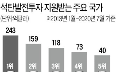 한전, 베트남 발전 투자 '확정'…한숨 돌린 업계