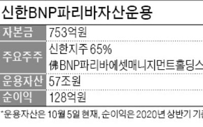 佛 BNP파리바와 결별하나…신한, 합작사 지분인수 추진