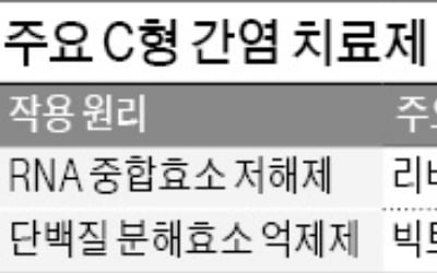 노벨생리의학상 하비 올터·찰스 라이스·마이클 호턴 공동 수상