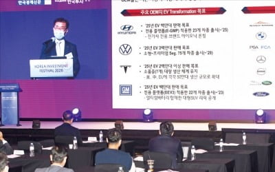 "LG 배터리 특허, 中 CATL의 10배…기술 초격차로 1위 지킬 것"